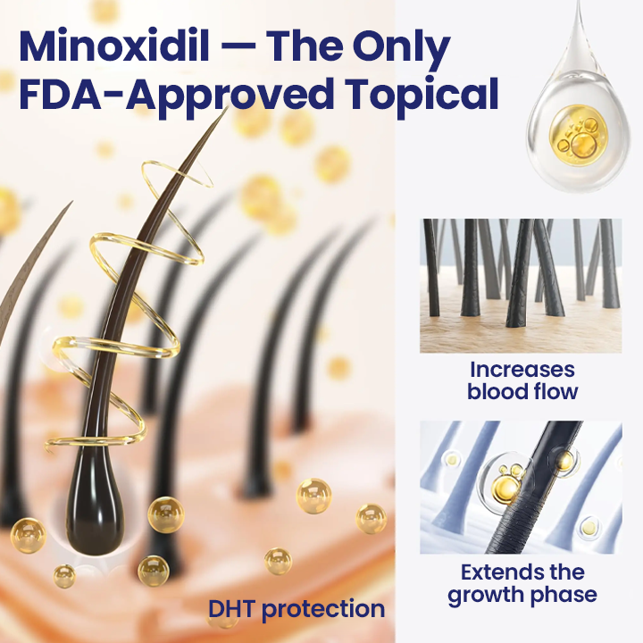 Biancat® Maximum Strength 5% Minoxidil Fast-Action Hair Growth Serum