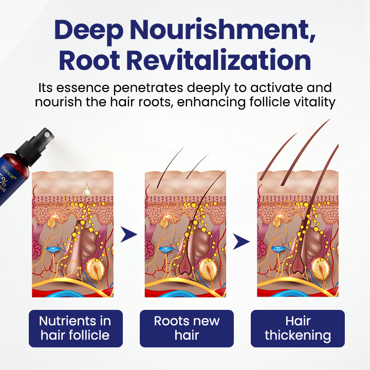 Biancat® Maximum Strength 5% Minoxidil Fast-Action Hair Growth Serum