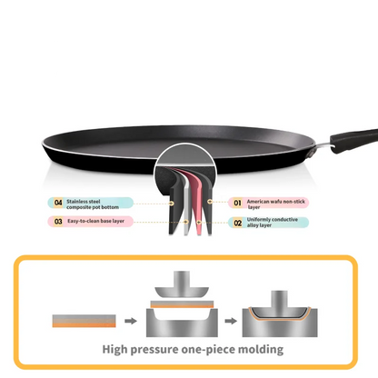 COOKER KING Food Grade Nonstick Pancake Pan PFOA-Free Fry Pan, Easy Clean Even Heat, All Stoves for Breakfast Eggs Crepes Fish
