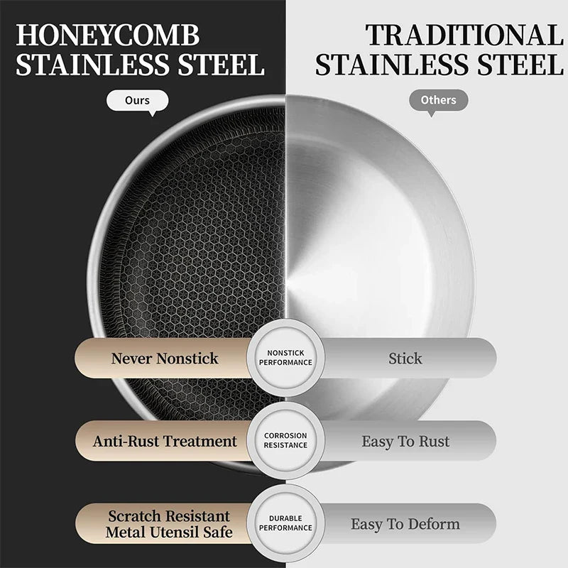 20 24 28cm Nonstick Frying Pan Stainless Steel Cooking Skillet PFOA Free Hybrid Frying Pan Kitchen Fry Pan Dishwasher Safe JT562