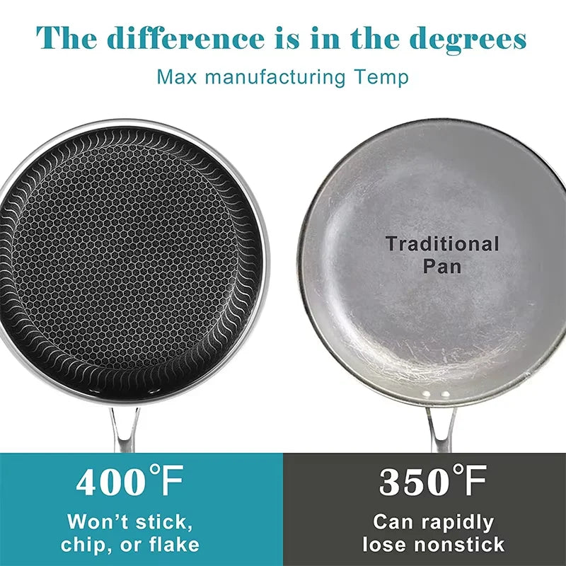 Nonstick Frying Pan Skillet 316 Stainless Steel Frying Pan WIth Lid Non-toxic Chef's Pan Skillets Compatible with All Cooktops